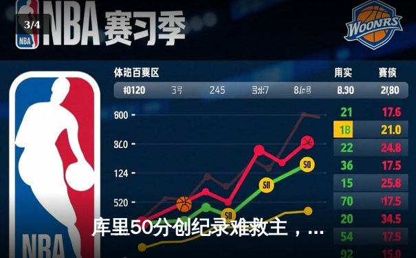 库里50分创纪录难救主，勇士加时惜败太阳，杜兰特39分对攻惊艳 - 3